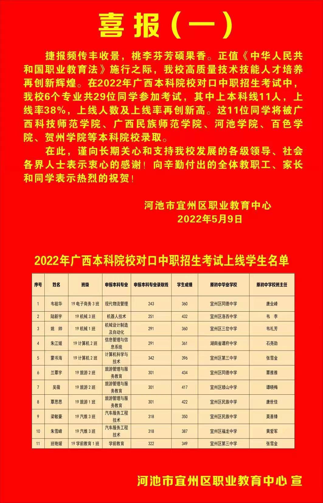 2022年高考上本科线.jpg